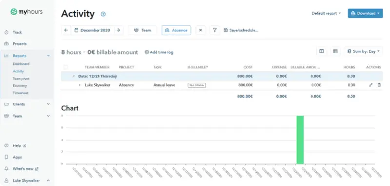 myhour dashboard