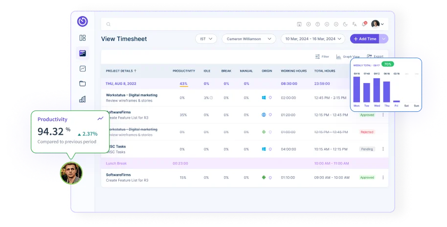 Productivity Insights - Workstatus