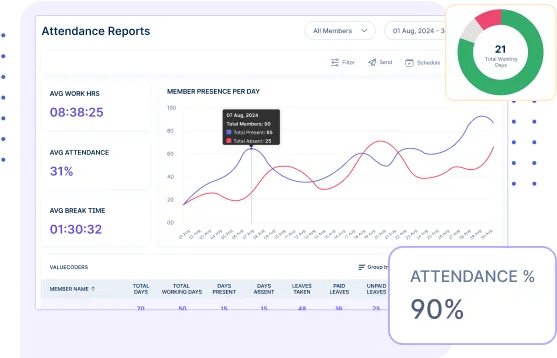 Better Customer Engagement