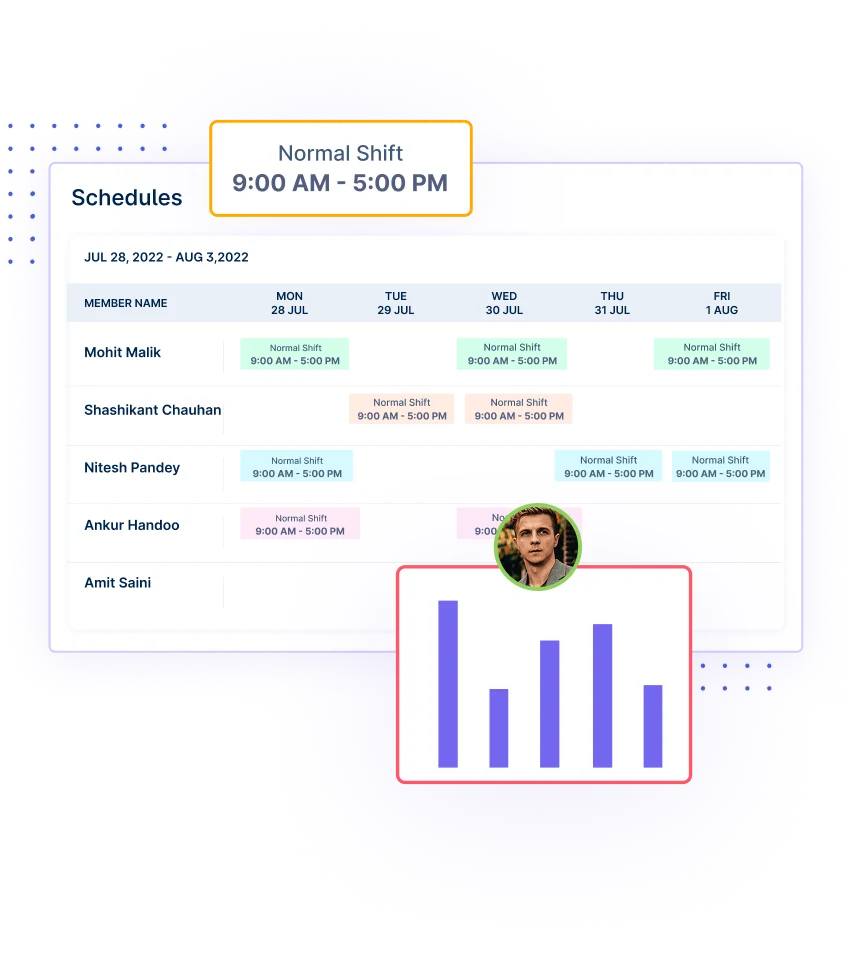 Predictive Planning with Gantt Timelines