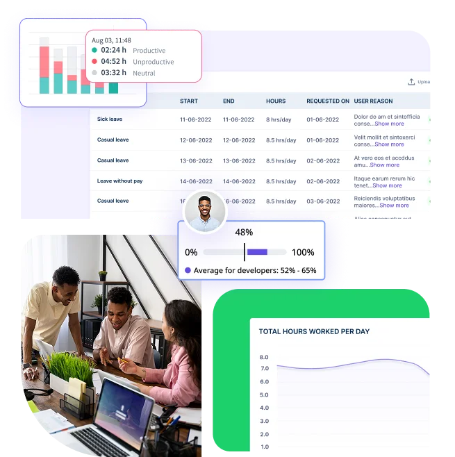 Automated Time-Based Reports- Workstatus