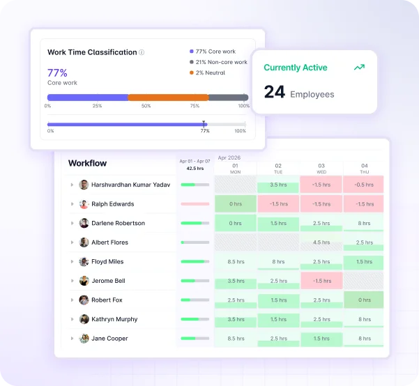 Workflow Intelligence- Workstatus