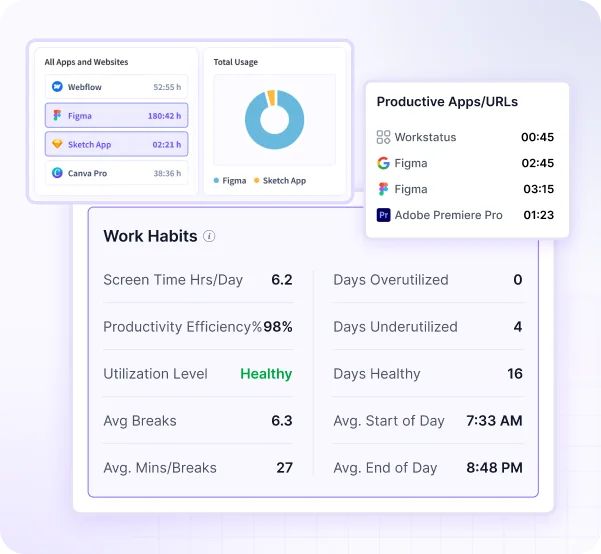 Work Habits- Workstatus