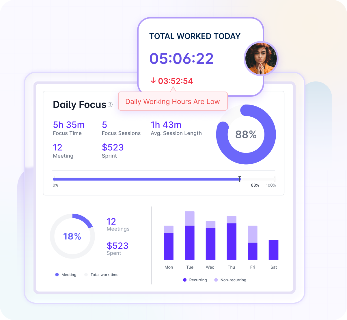 Daily activity tracker