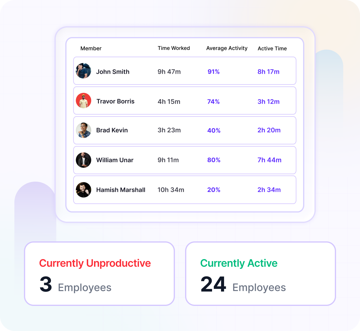 Team member details