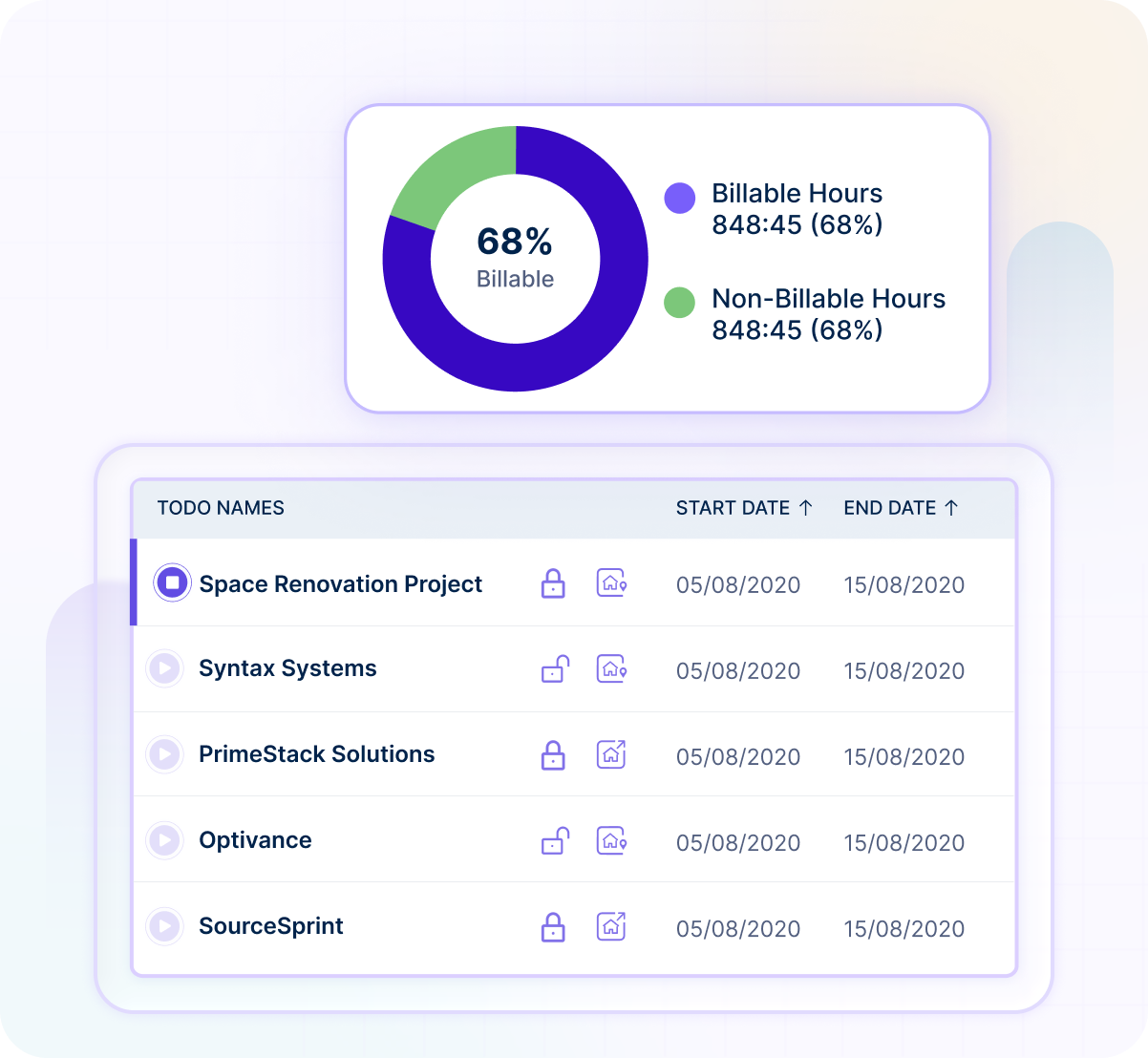 Project details