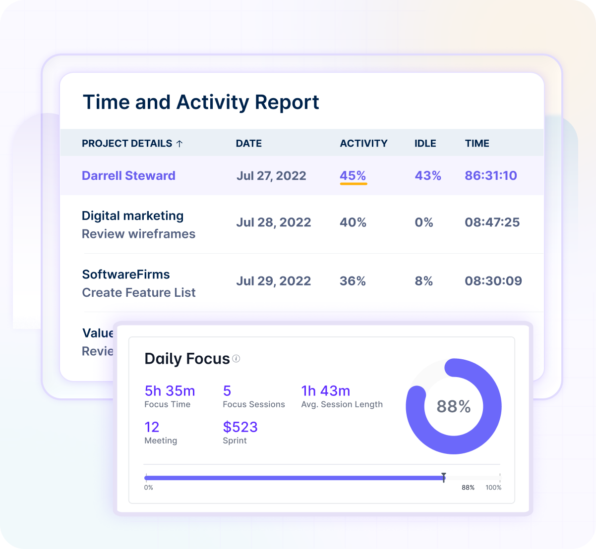 Time and activity report