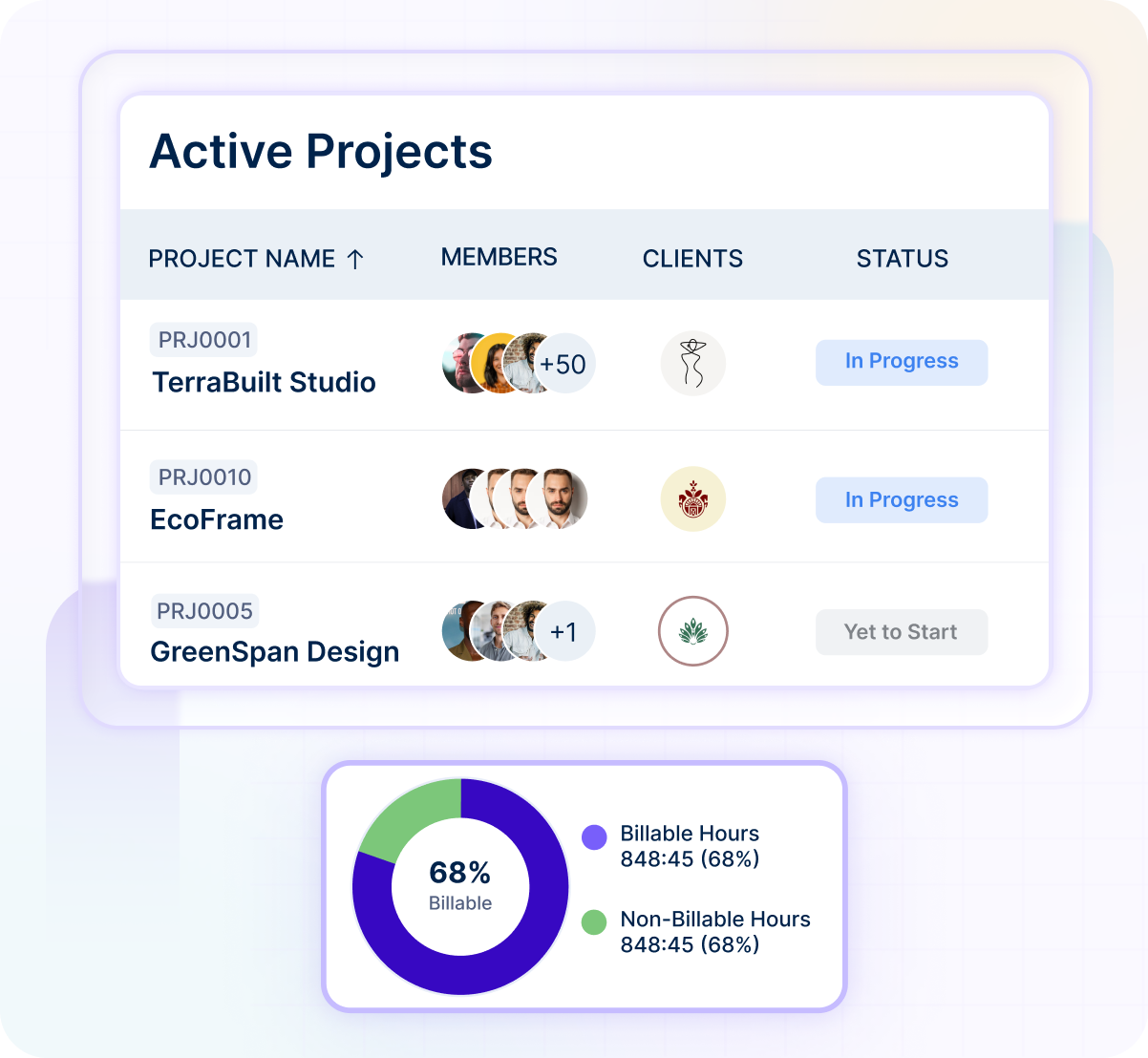 Active Projects