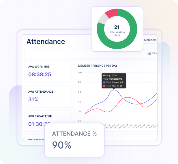 Attendance Dashboard