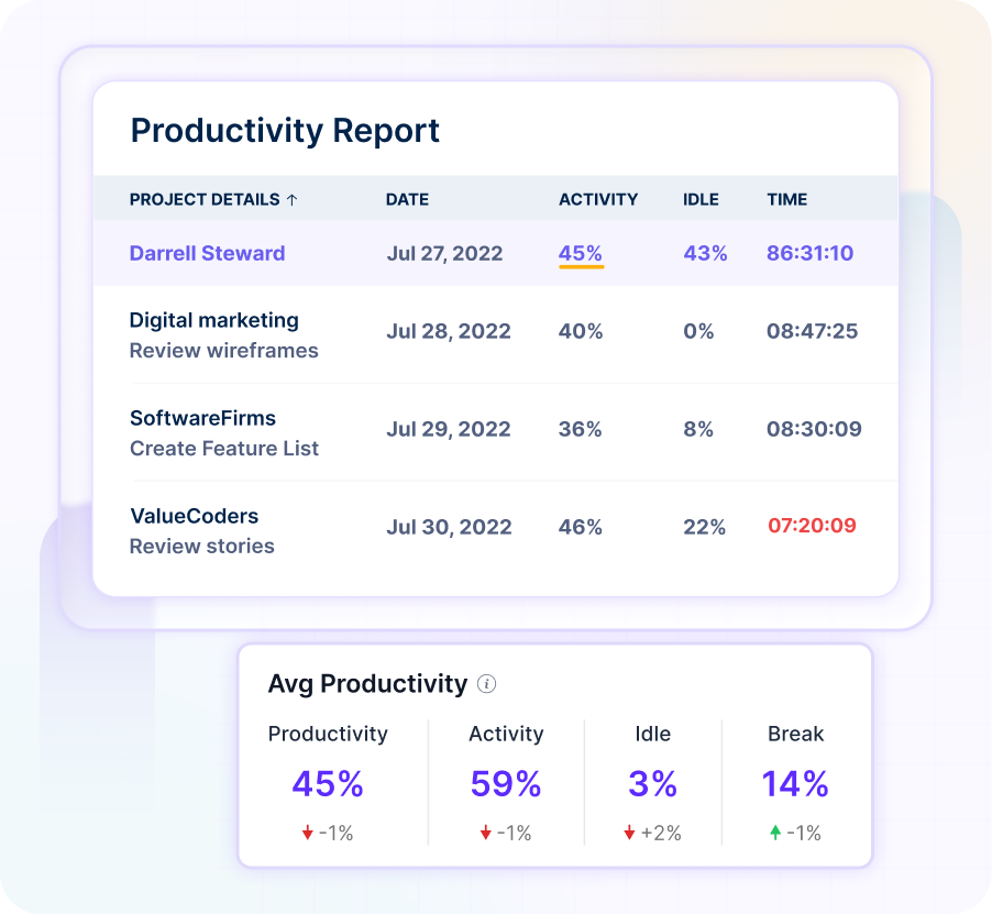 Productivity Report