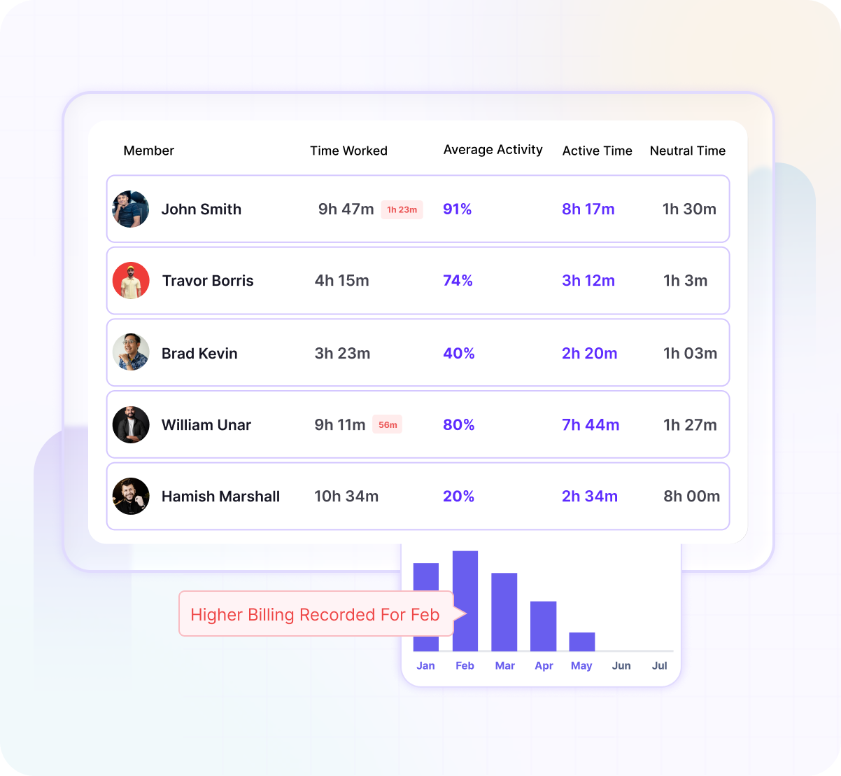Team Members tracking
