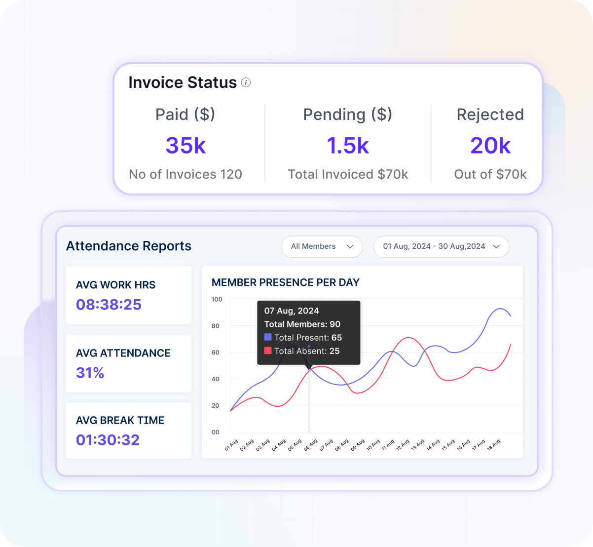 Invoicing dashboard