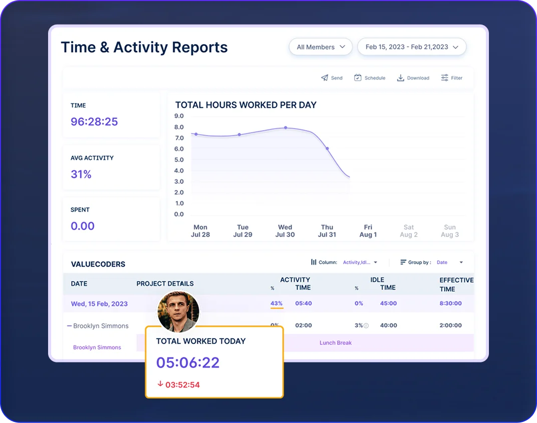 Time and activity reports