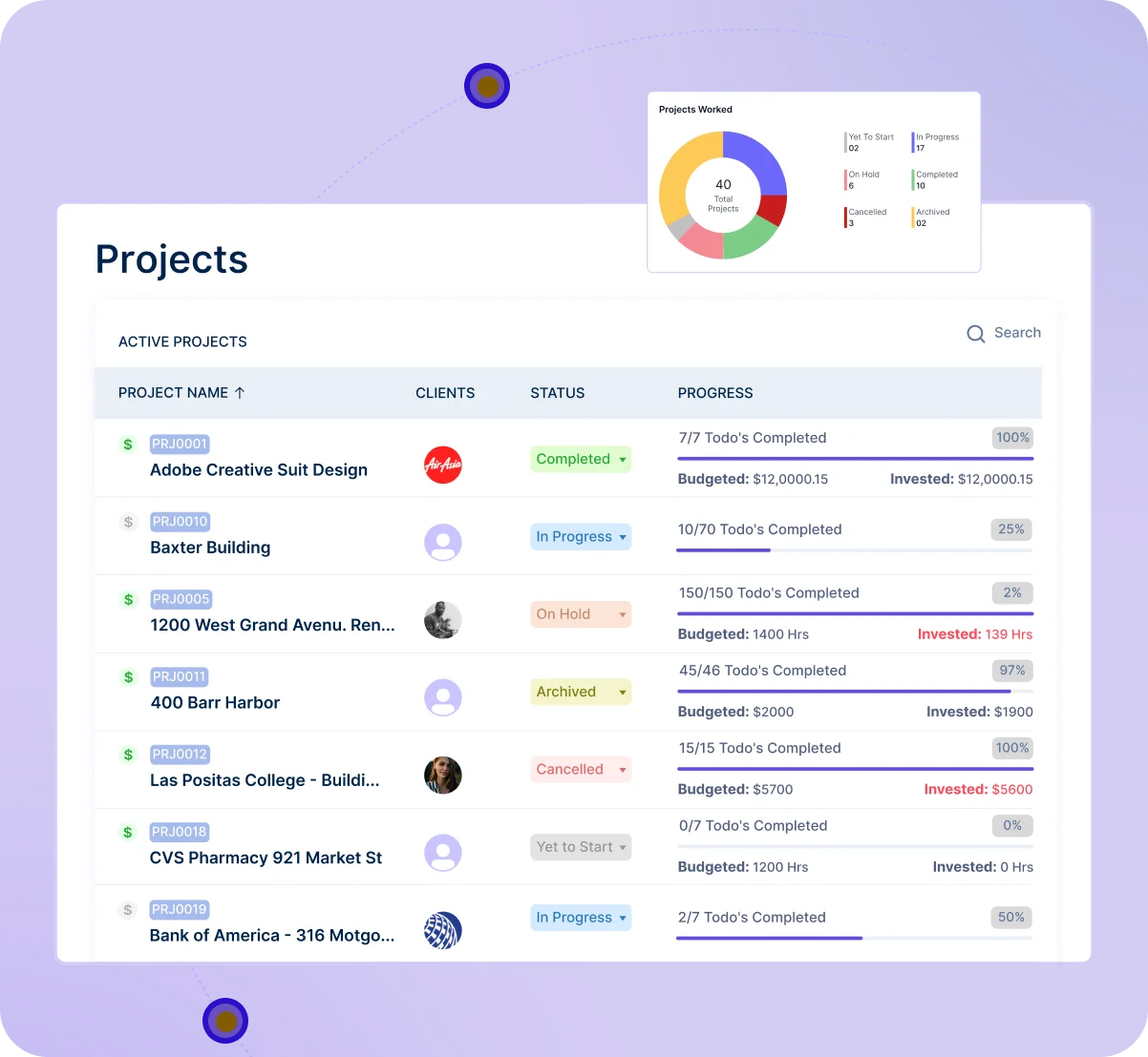 Projects management