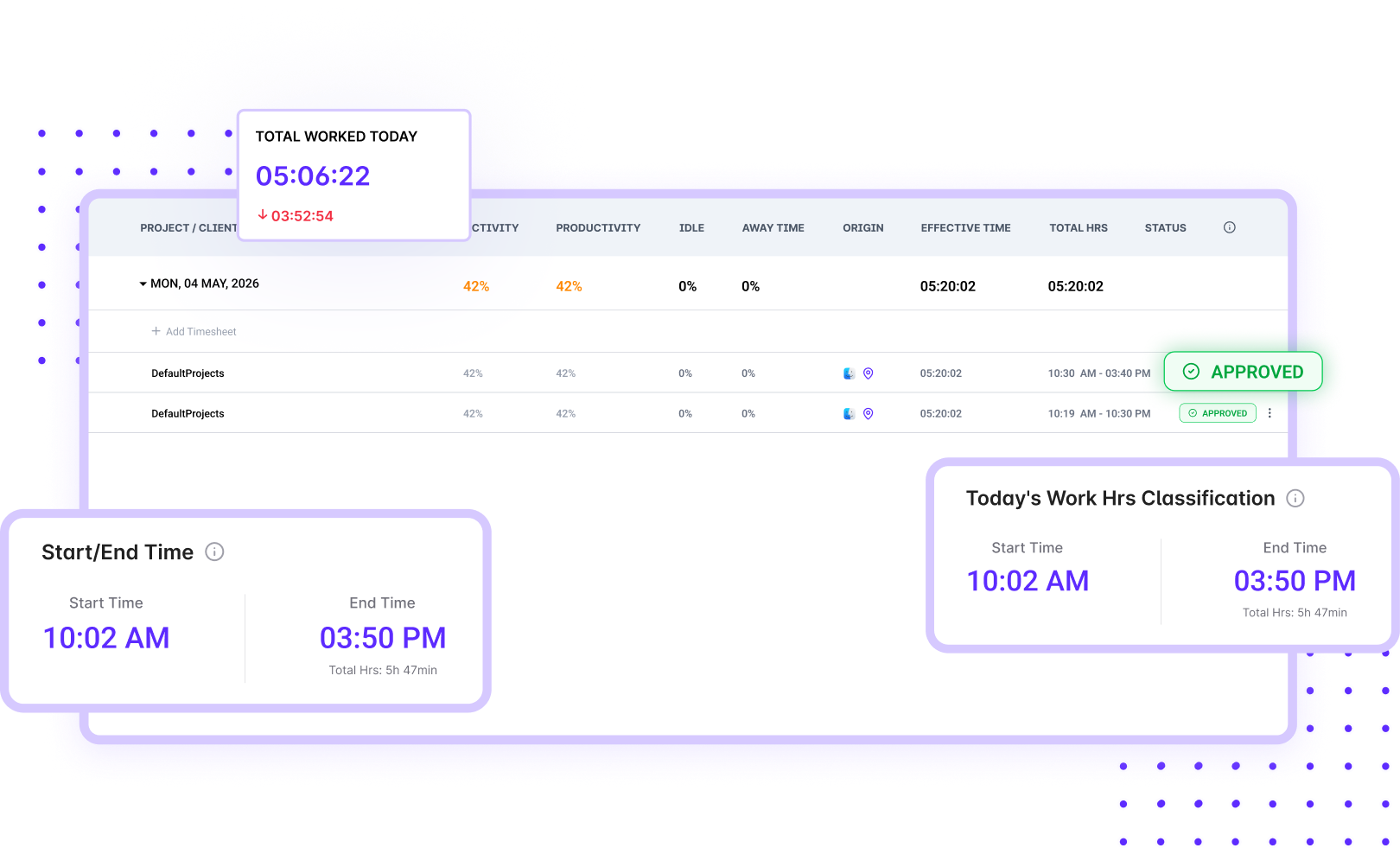 Projects Tracking