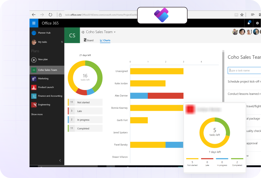 Microsoft Planner dashboard
