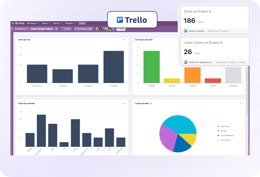 Trello dashboard