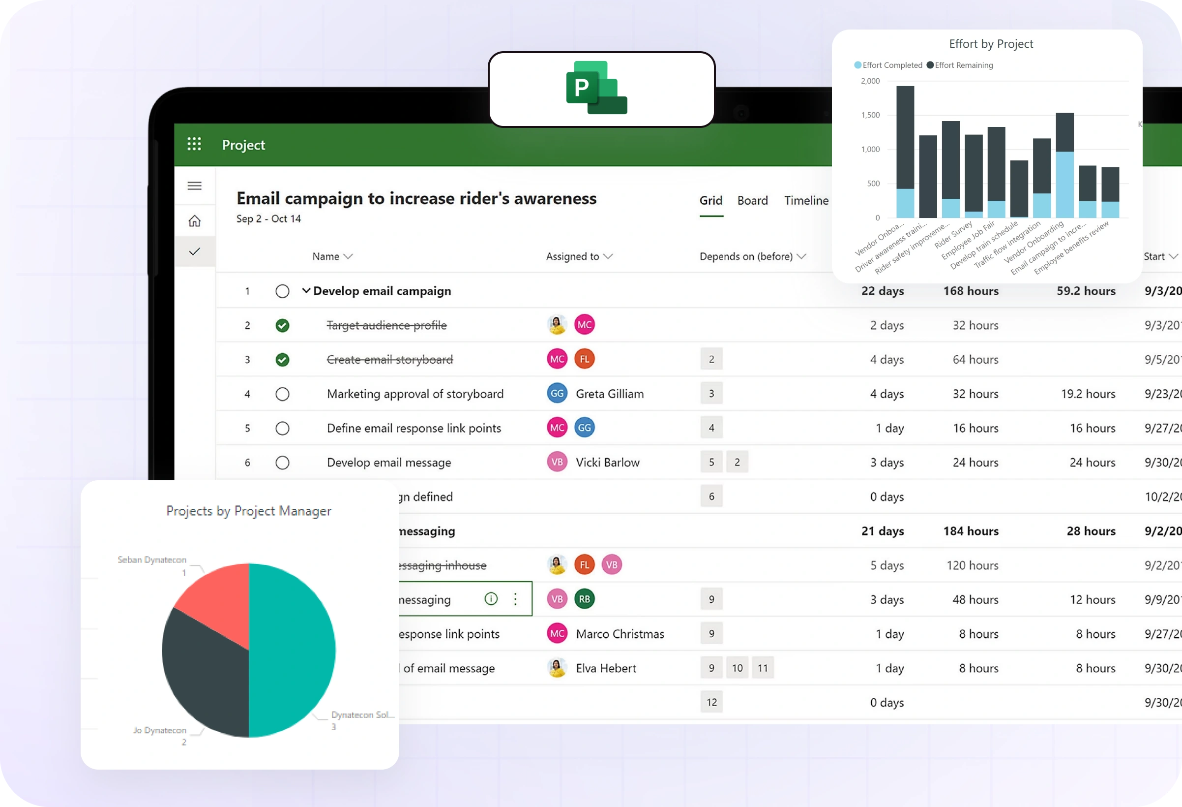 Microsoft Project Dashboard