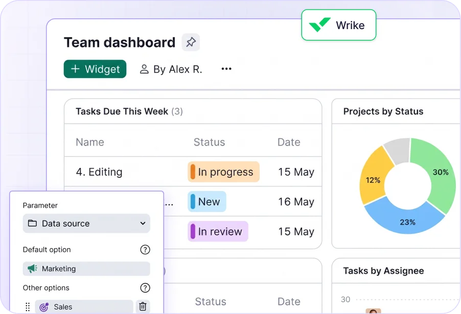 wrike dashboard