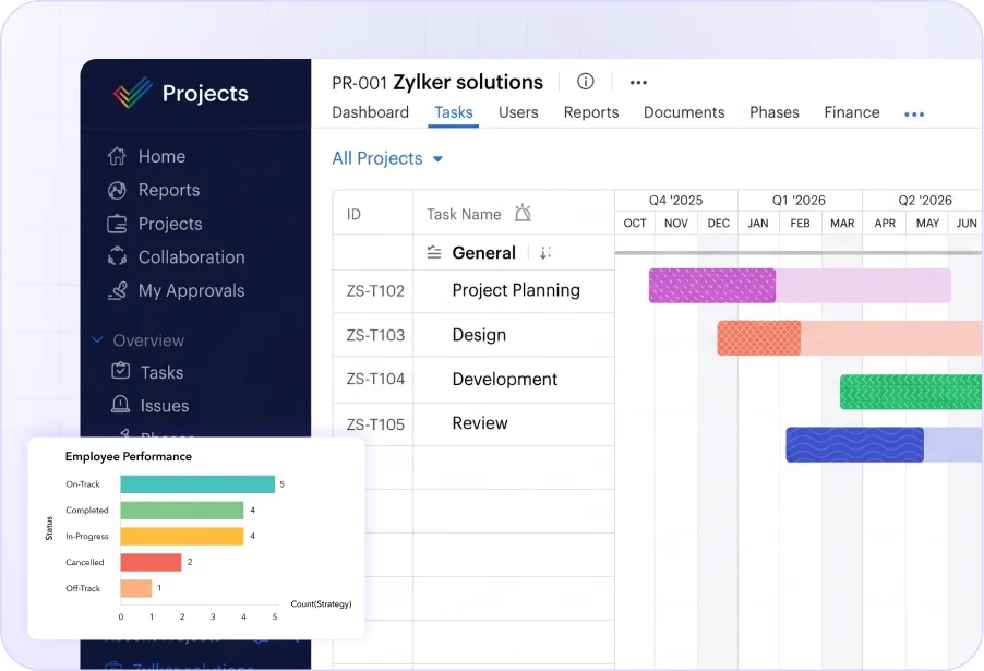 Zoho dashboard