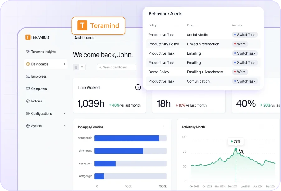 Teramind dashboard