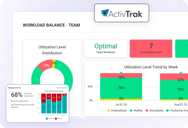ActivTrak Dashboard