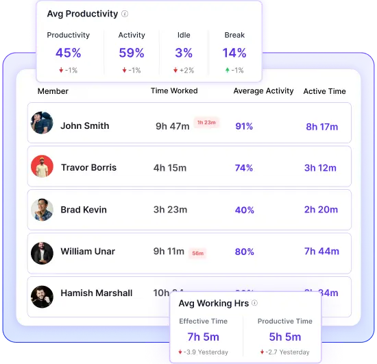 cl-IT-team-productivity